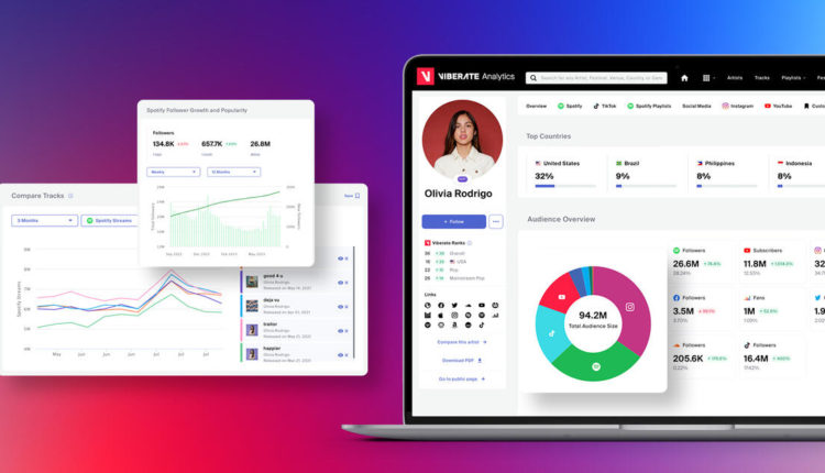 music analytics